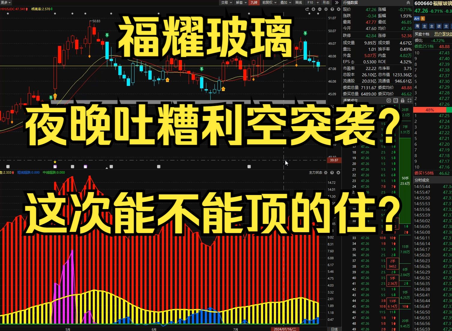 7月28号福耀玻璃:夜晚突遭利空突袭?这次能不能顶住哔哩哔哩bilibili