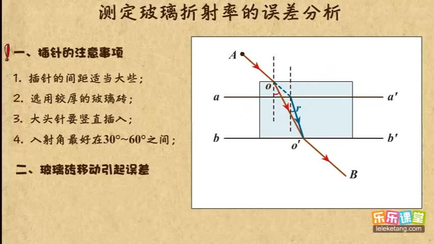 05测定玻璃折射率的误差分析哔哩哔哩bilibili