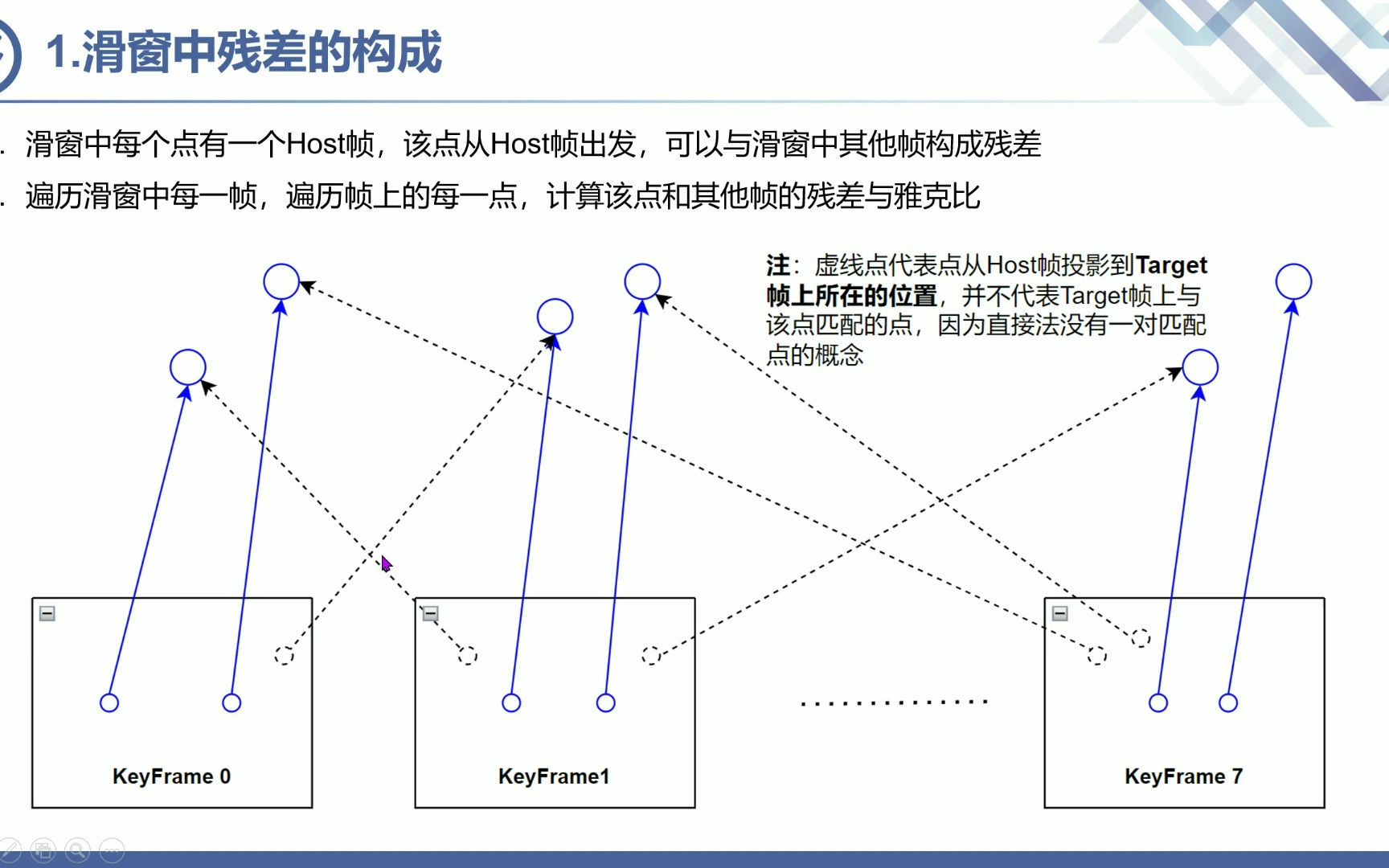 DSO后端优化原理与代码讲解哔哩哔哩bilibili