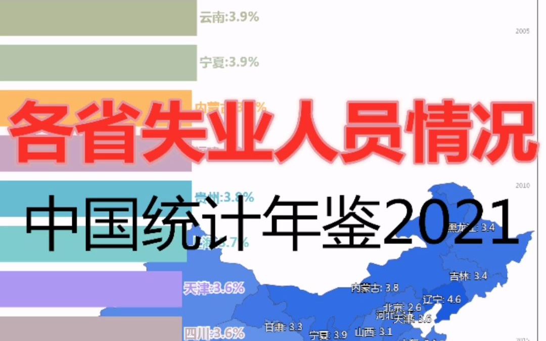 疫情+“双减”你失业了吗?各省失业人员情况统计年鉴2021哔哩哔哩bilibili