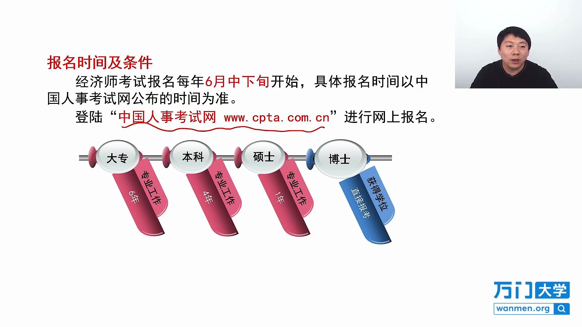 大专学历可以报考中级经济师吗?如何报名?哔哩哔哩bilibili