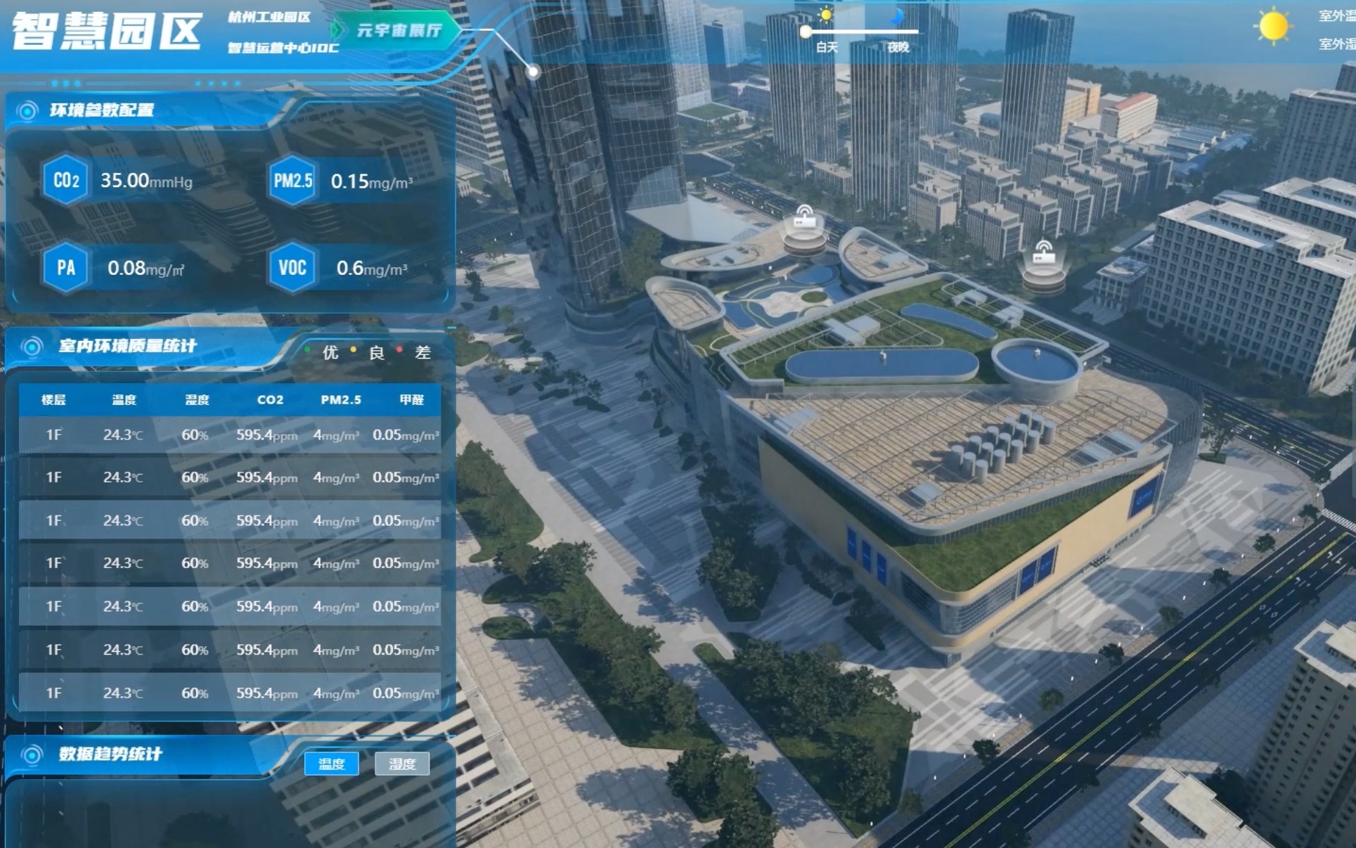 数字孪生智慧园区|三维可视化|远眺捷码优选出品