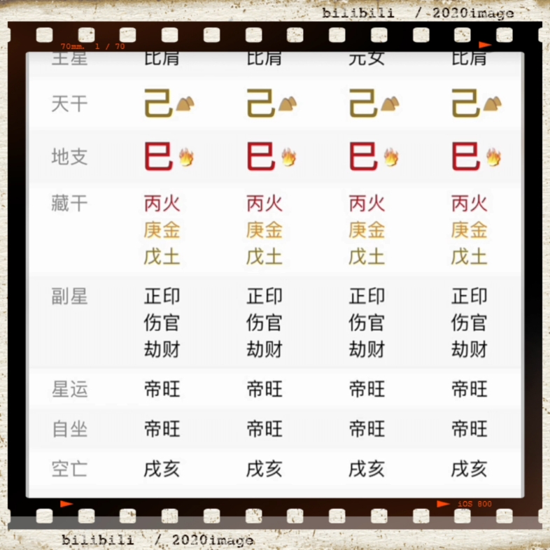 命理八字的起始与意哔哩哔哩bilibili