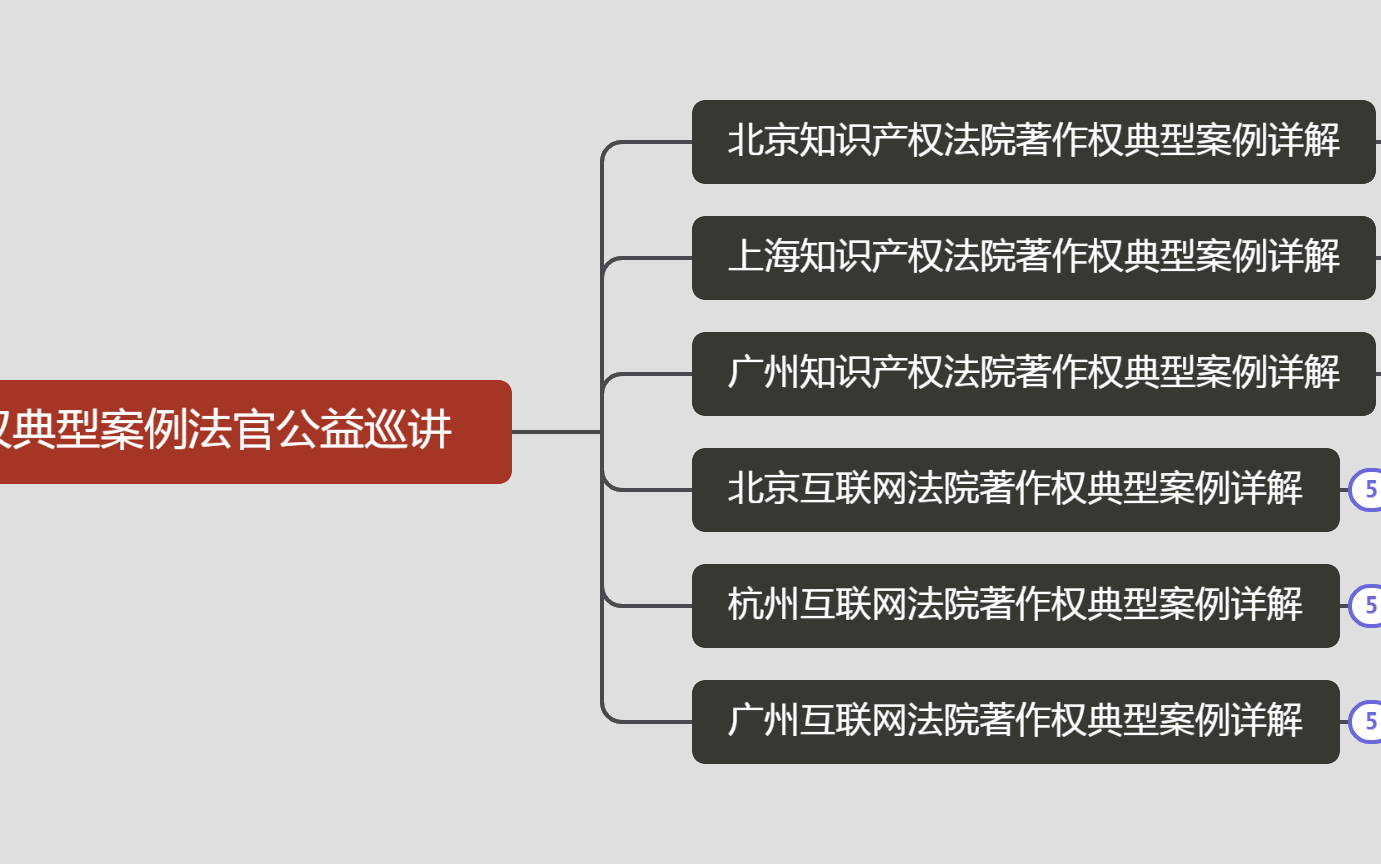 [图]著作权典型案例公益巡讲