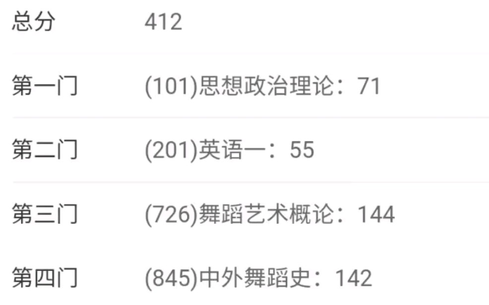 [图]舞蹈考研看这里！中国古代、近现代舞蹈史，西方芭蕾史，西方现代舞史，舞蹈艺术概论，干货满满！图一为自己去年成绩，后几张为学生成绩！舞蹈考研动起来，考研一路上高速！
