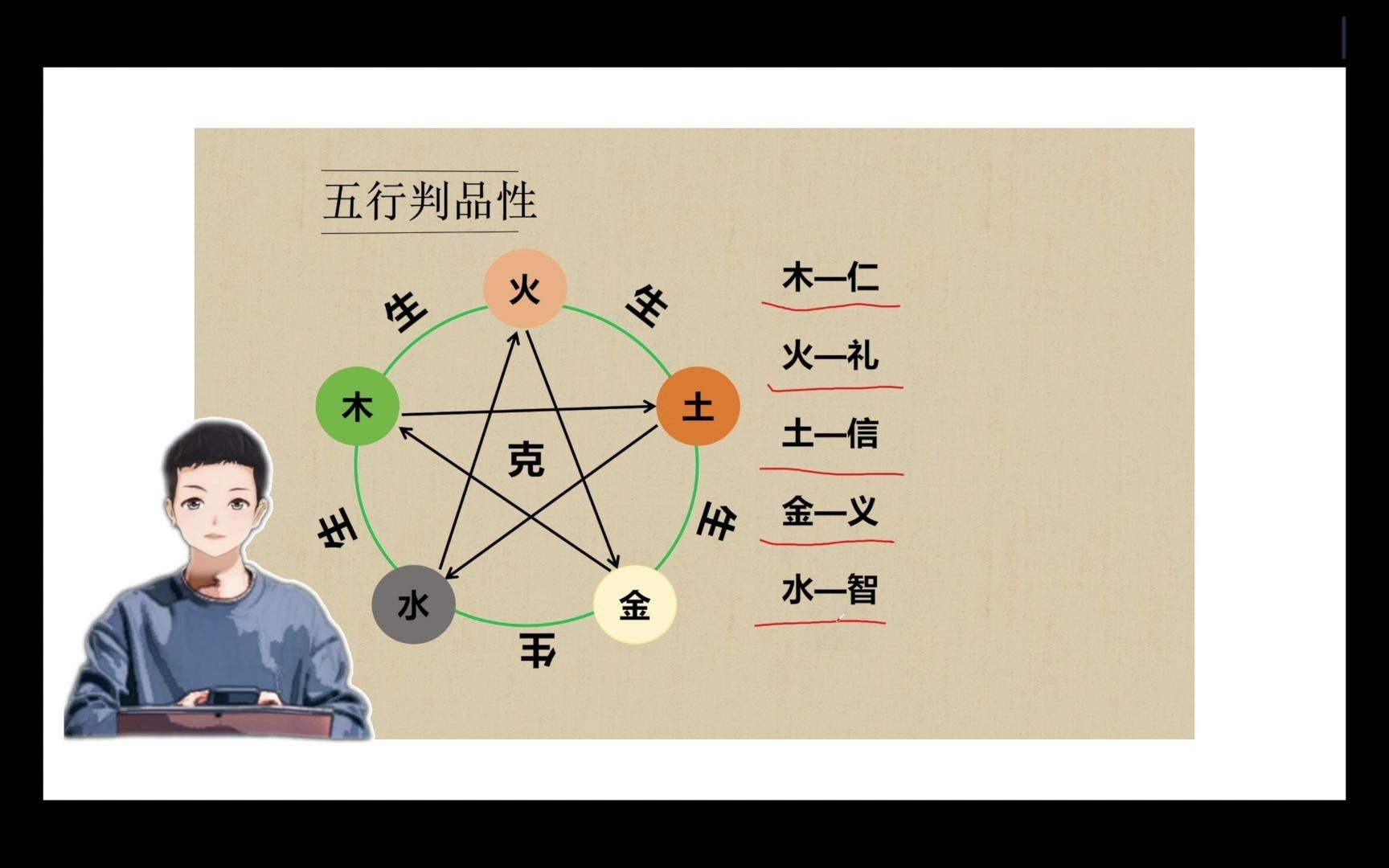 五行判品性,仁义礼智信学会奇门遁,来人不用问