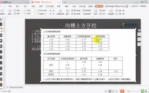 Descargar video: 2.管网工程沟槽土石方定额计算规则说明解读