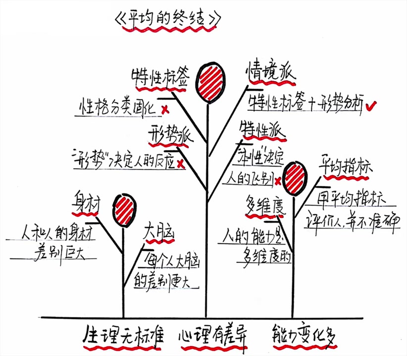 [图]【听书】《平均的终结》如何在崇尚标准化的世界中胜出