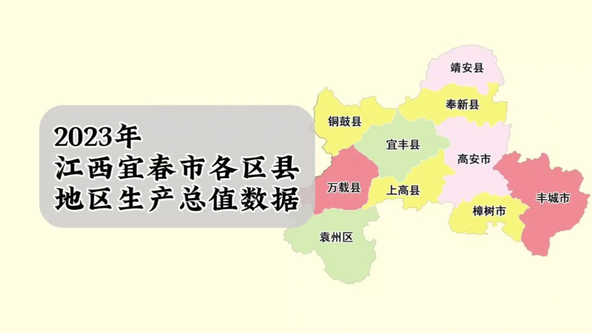 江西宜春市各区县2023年GDP数据:丰城市第一,奉新县增速最快哔哩哔哩bilibili