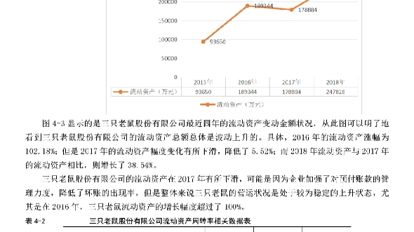 会计学论文范文来了,营运能力方向+案例分析,找对指标是关键哔哩哔哩bilibili