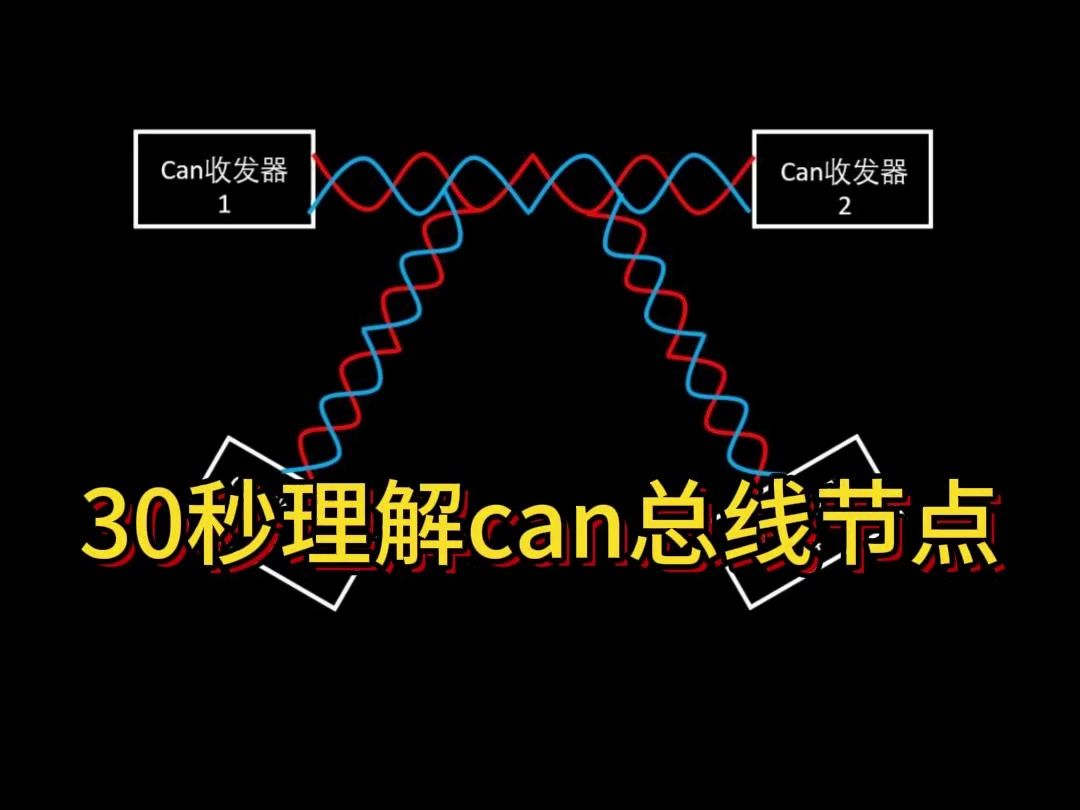 30秒理解can总线节点哔哩哔哩bilibili