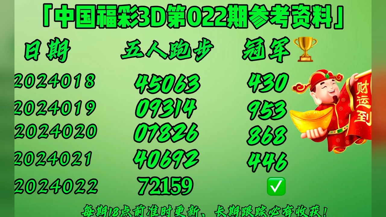 福彩3d第022期参考资料,福彩3d五码预测分析!