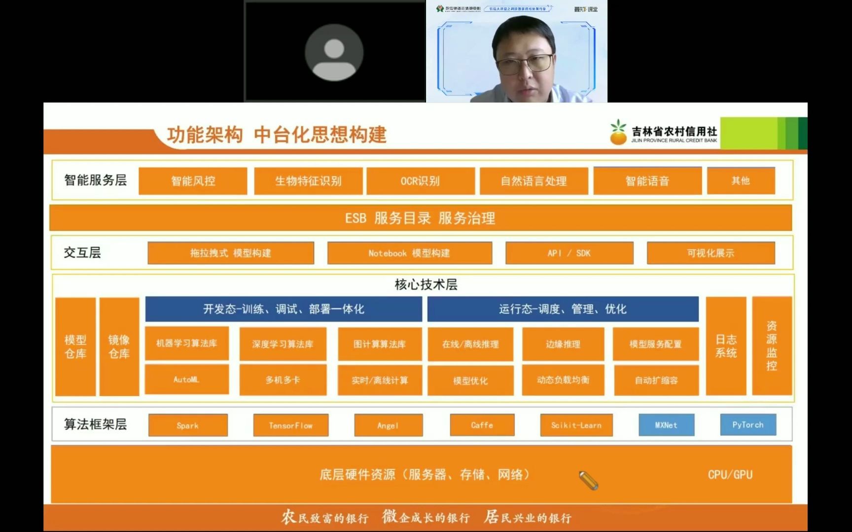 农信大讲堂:吉林农信感知智能中台的六大功能架构解析哔哩哔哩bilibili