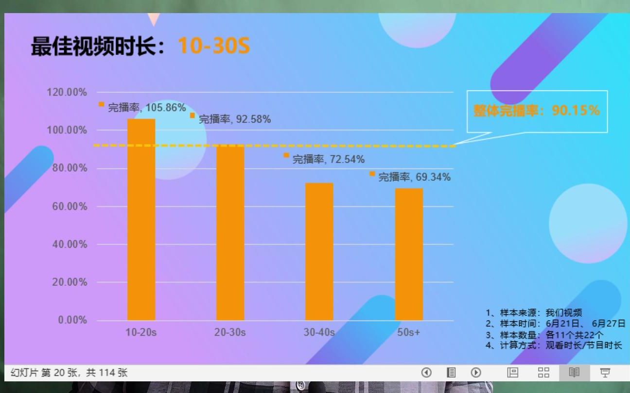 短视频时长多少更合适?如何提高作品的完播率,从而提高推荐量?哔哩哔哩bilibili