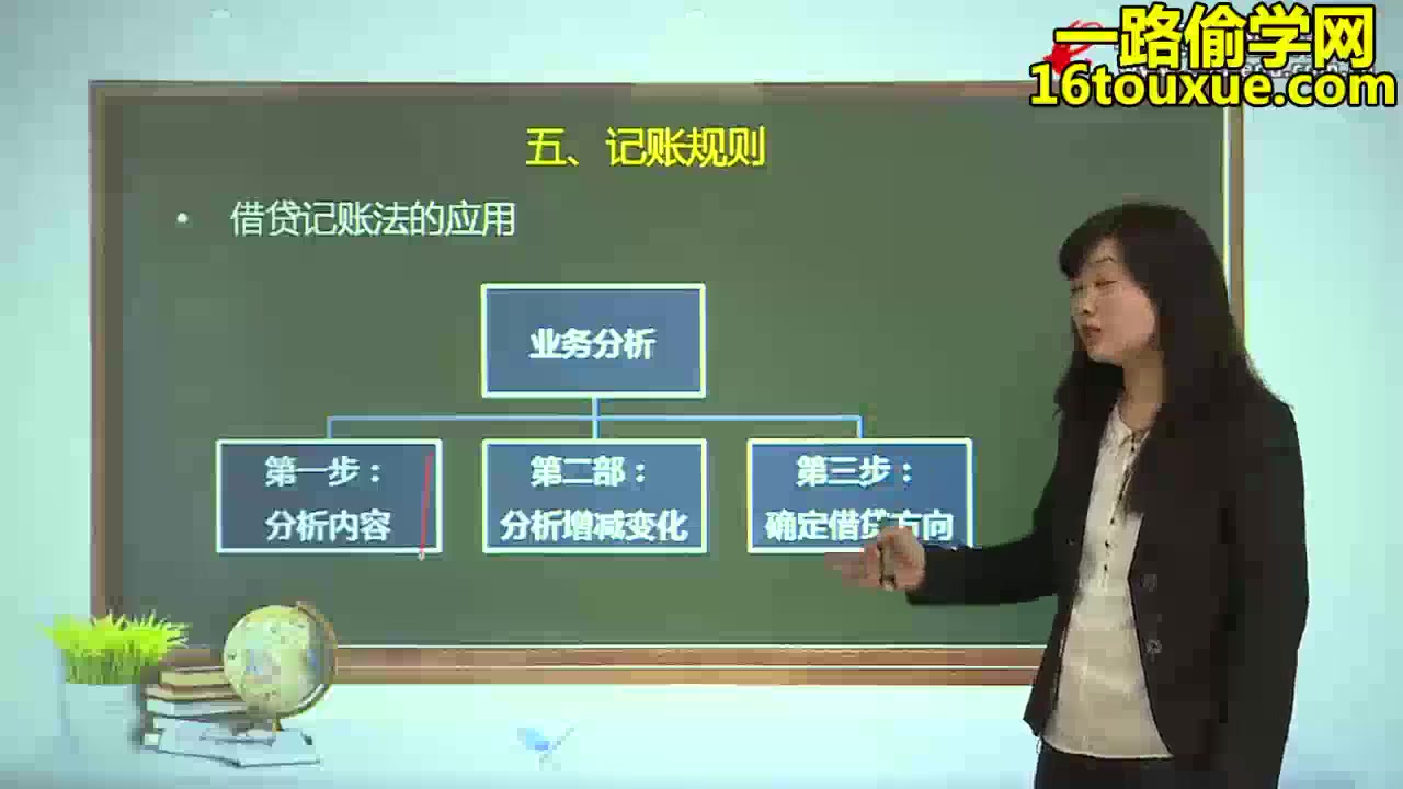 [图]00041自考（会计专科）基础会计学视频课程 自学考试会计大专课程