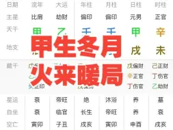 下载视频: 八字甲木生冬月，火来暖局！