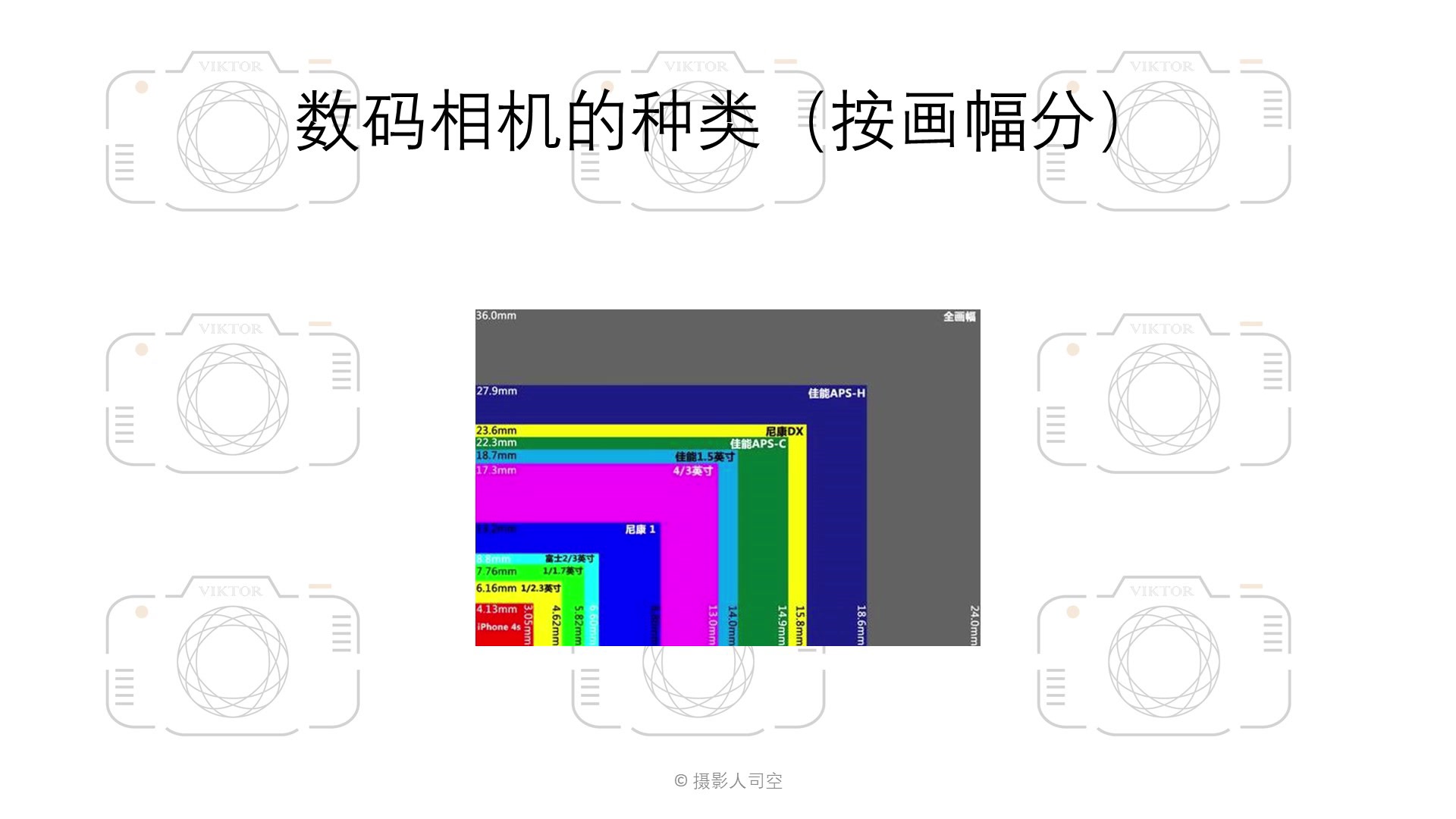 [图]数码摄影教学视频，数码摄影零基础之数码相机的分类及原理