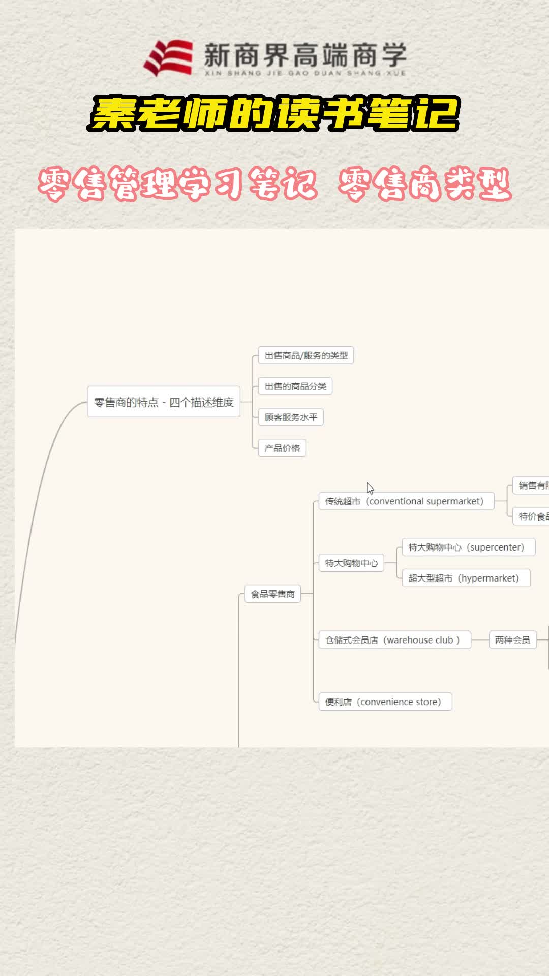 思维导图:零售管理学习笔记 零售商类型哔哩哔哩bilibili