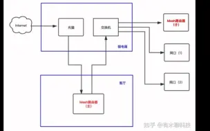 Descargar video: 红米AX6000、AX3000有线MESH组网成功