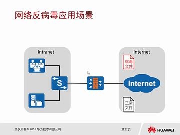 3.5.3入侵防御简介网络防病毒简介哔哩哔哩bilibili