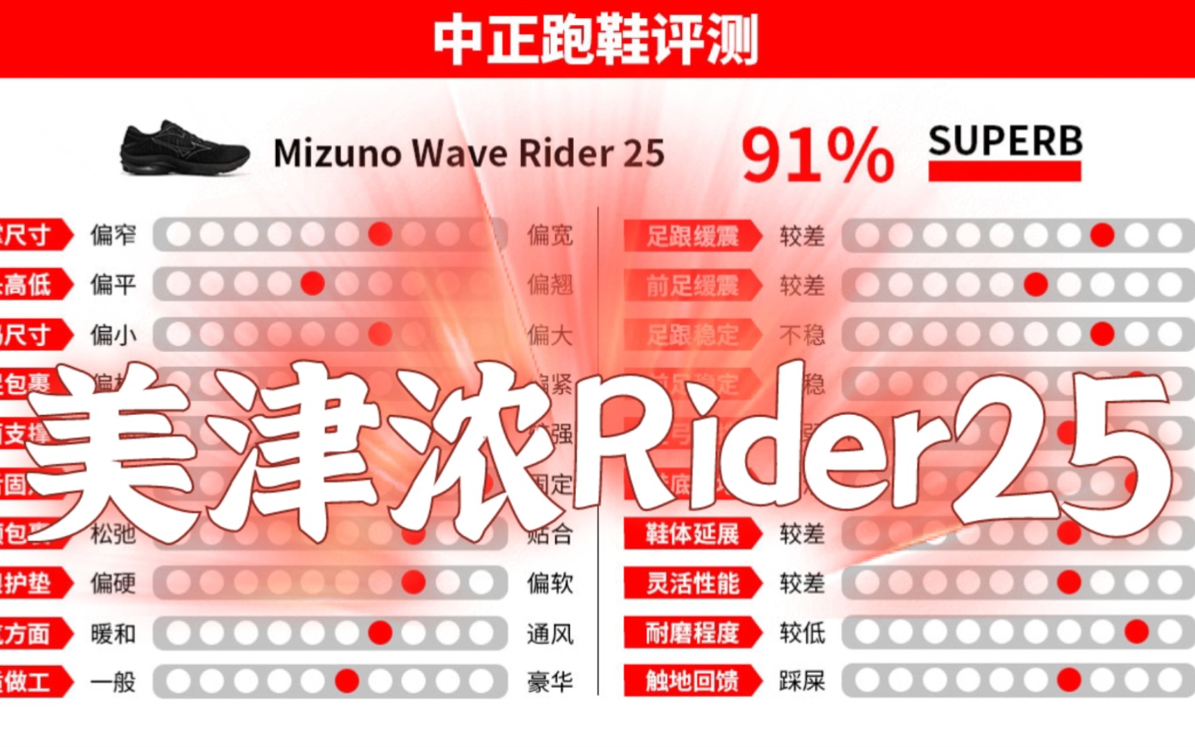 第17集|Mizuno美津浓Wave Rider25专业跑鞋|中正评测|路跑缓震系列哔哩哔哩bilibili