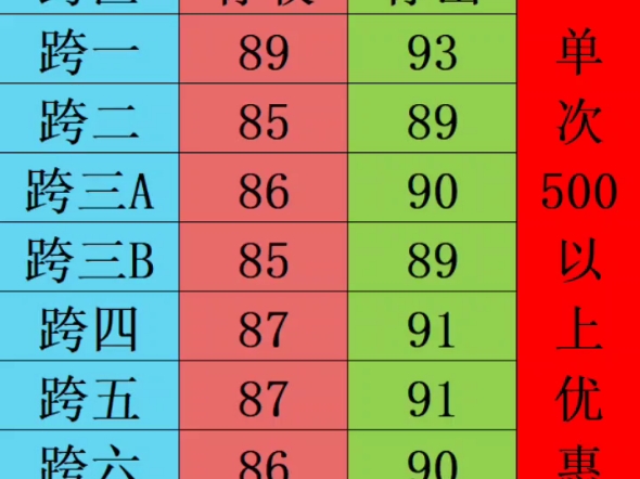 DNF每天更新全跨区金币比例!网络游戏热门视频