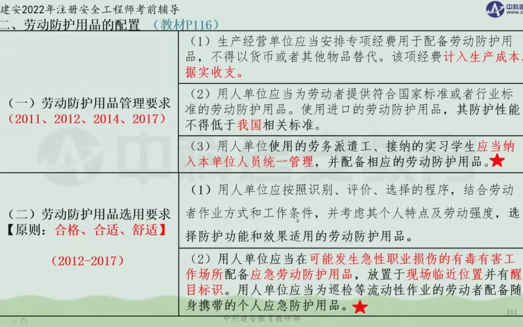 [图]【中科建安】中级注安《管理》第二章 安全生产管理内容 第十三节 劳动防护用品管理（二） 刘月儿主讲