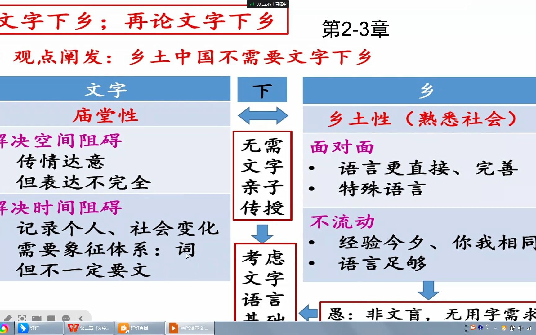 第二章 文字下乡哔哩哔哩bilibili