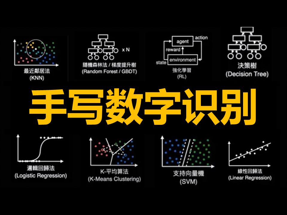 [图]【附：代码】手写数字识别python项目实战手把手教学_计算机视觉_人工智能