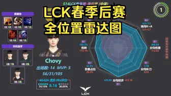 Download Video: LCK春季赛季后赛 | 全位置 选手雷达图、英雄池、虎扑评分(人均评分)、对位选手