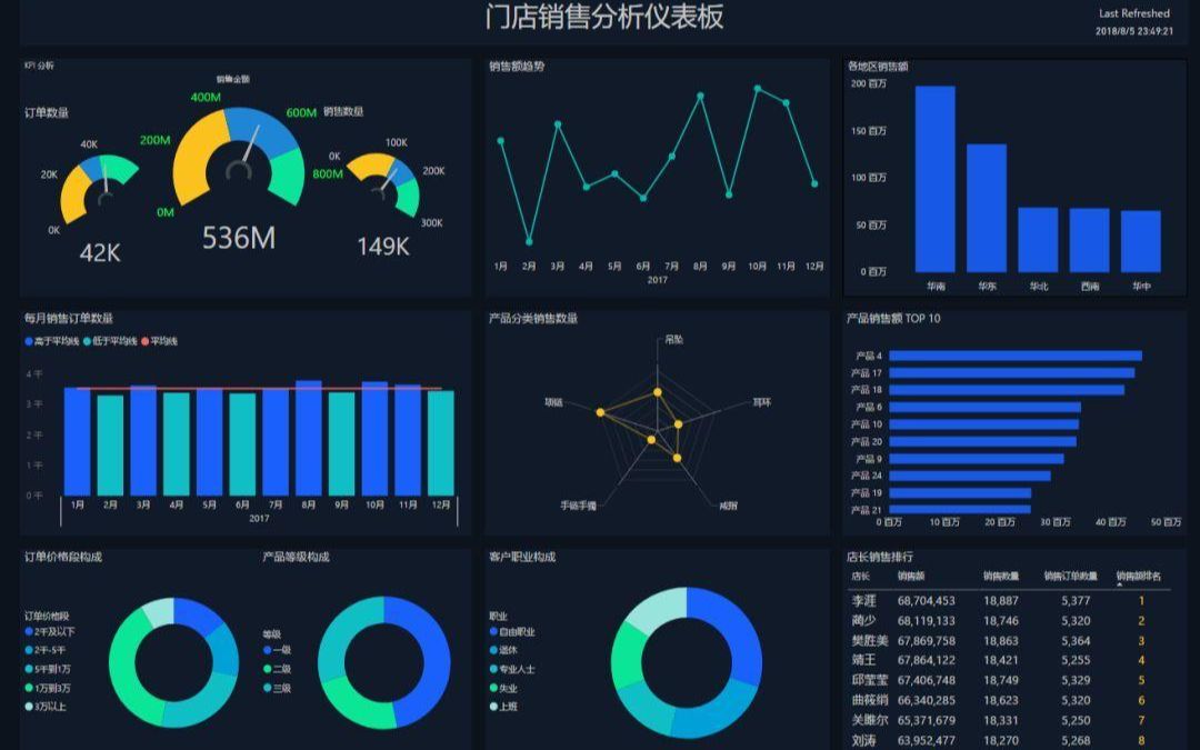 Excel动态仪表盘制作流程,非常详细【完结】哔哩哔哩bilibili