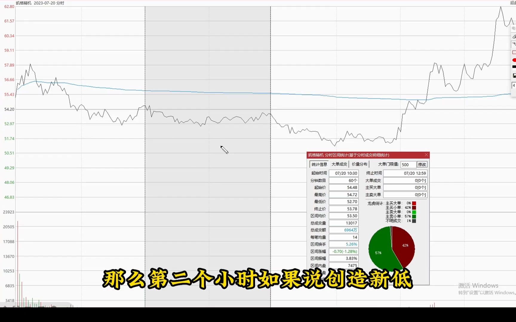 [图]股票干货：分时量价，职业操盘手都在使用的，最核心三种技巧！