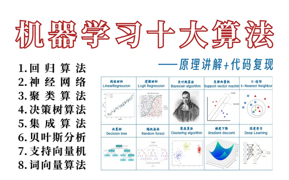 三天挑战入门人工智能!一套课程吃透回归算法、神经网络、聚类算法、支持向量机、决策树、贝叶斯分析等十大机器学习算法!哔哩哔哩bilibili