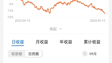 存款200万花不完,放支付宝,一天赚多少哔哩哔哩bilibili