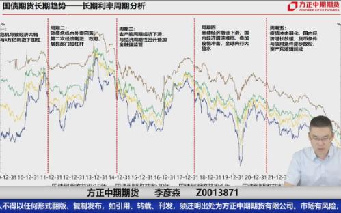 国债期货、股指期货后市展望分析哔哩哔哩bilibili