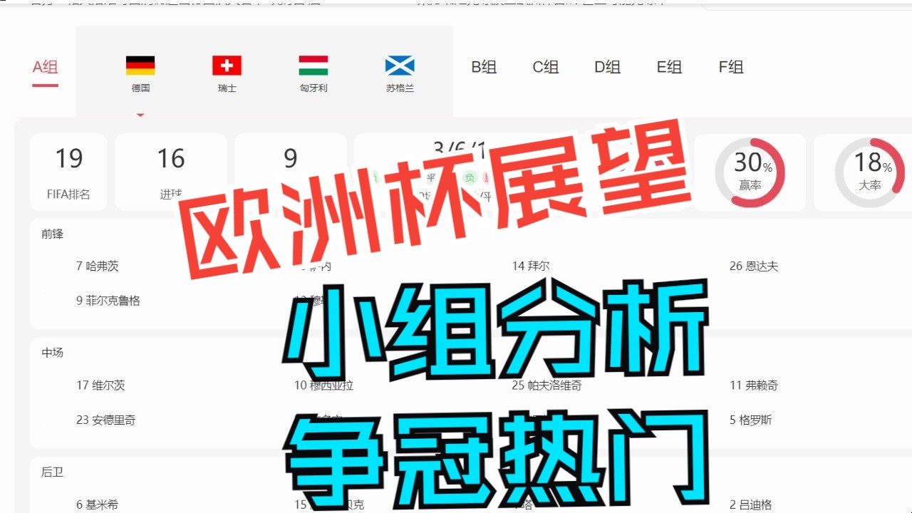 欧洲杯前瞻,各小组出线形势分析,及争冠热门预测哔哩哔哩bilibili