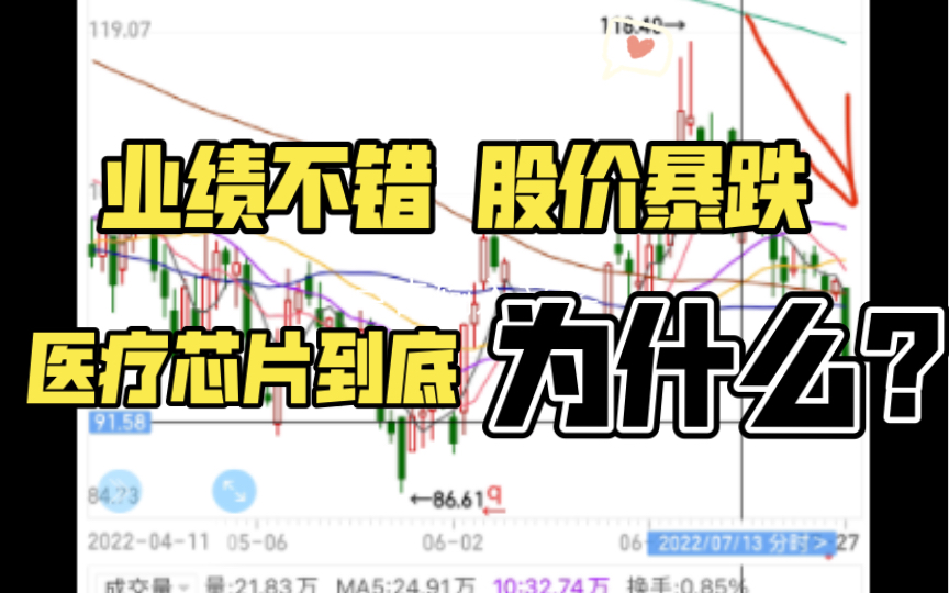 7.27 业绩不错 股价暴跌 医疗芯片到底为什么哔哩哔哩bilibili