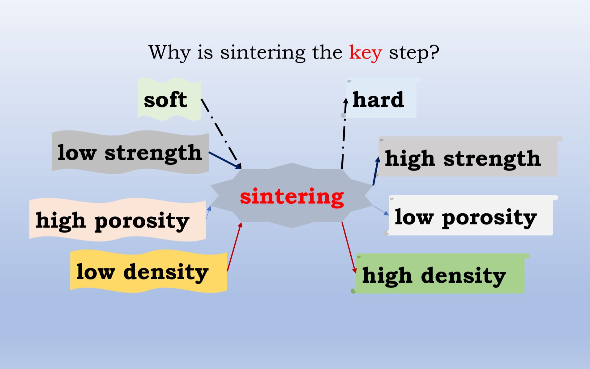 先进陶瓷材料04Sintering and Secondary processing哔哩哔哩bilibili