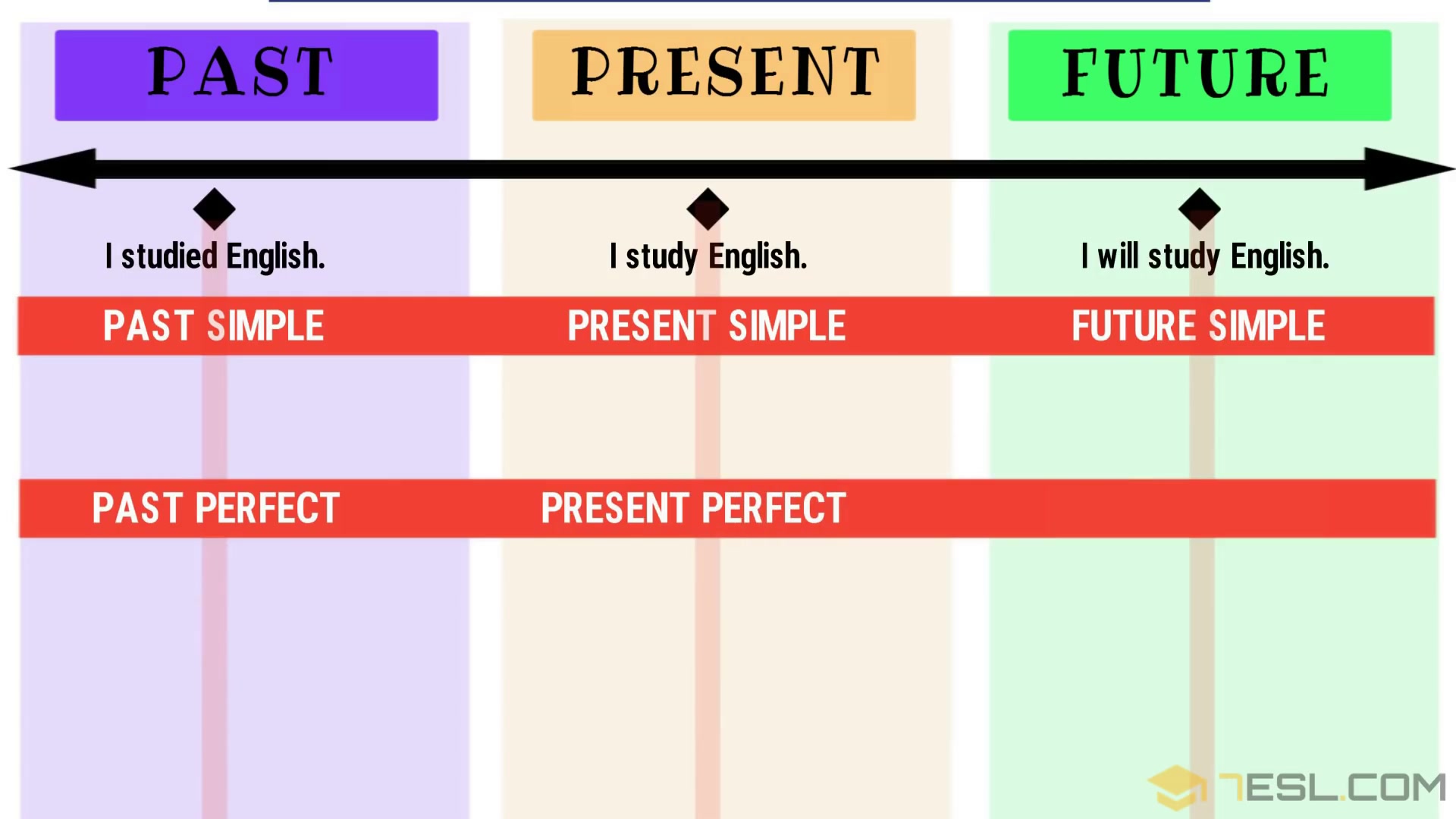 [图]『英语/语法/时态』30分钟掌握英语所有时态(Master ALL TENSES in 30 Minutes)