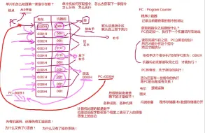 这是再讲单片机？20240825