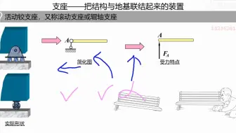 02【02，2021版】：建筑力学 之 结构的几何构造分析（上）