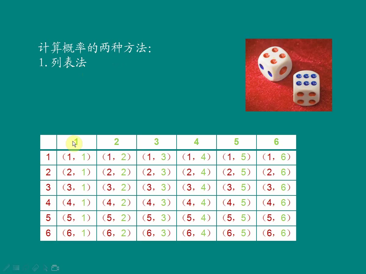 概率初步(中考数学系列)哔哩哔哩bilibili