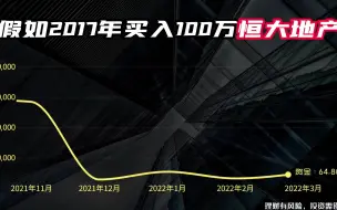 Download Video: 2017年买入100万恒大股票，持有不动，如今还剩多少钱了？