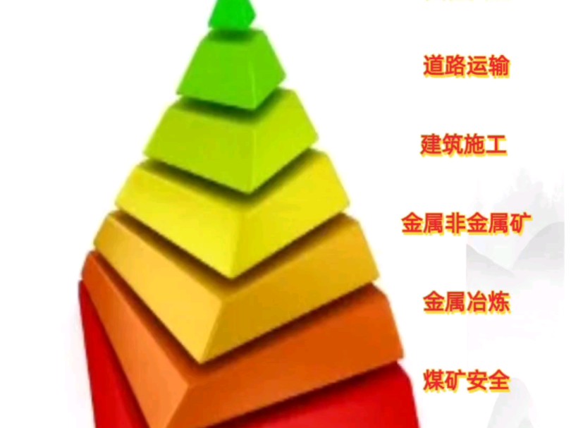 注册安全工程师七大专业完整版介绍来了.注册安全工程师七大专业如何选呢?小编罗列了7个科目的特点以及学习的科目考试的难易程度和它的特点,快来...