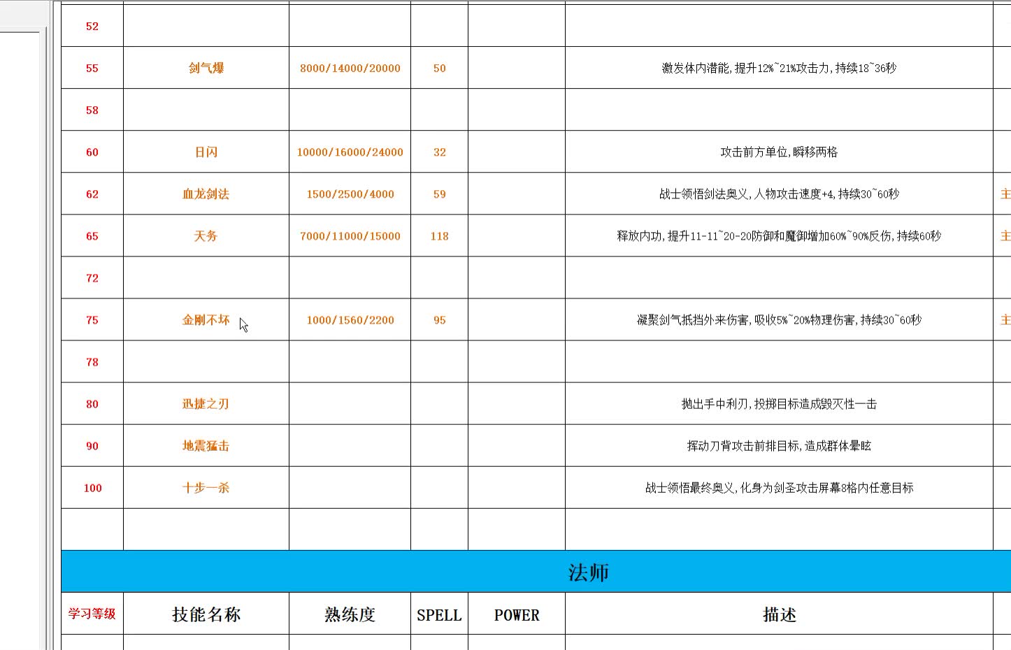 [图]精仿《韩服传奇3.0》- 战士技能介绍