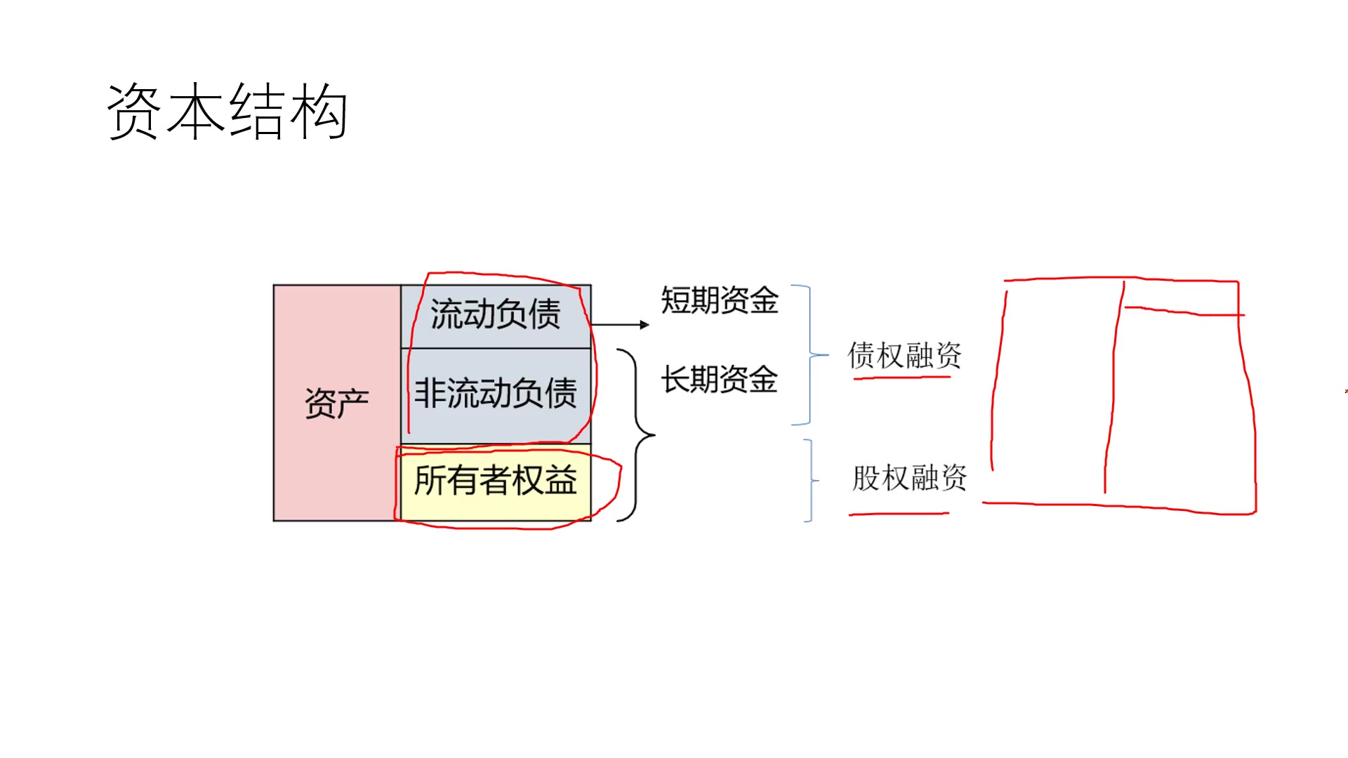 资本结构哔哩哔哩bilibili