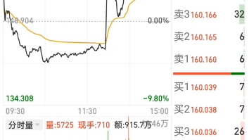 抓同花顺新闻无延迟是非常重要的 评论区进哔哩哔哩bilibili