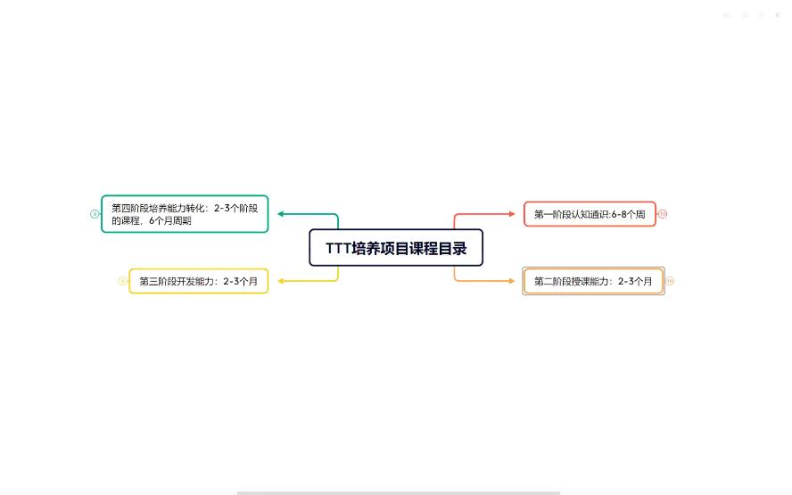 [图]中小企业的内训师队伍建设03