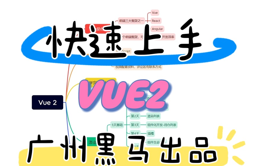 Vue2快速入门,广州黑马前端大神”博神”出品,一套网罗5天核心框架内容学习、3天企业级项目实战哔哩哔哩bilibili