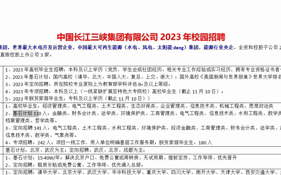 三峡集团2023年春季校园招聘开启哔哩哔哩bilibili